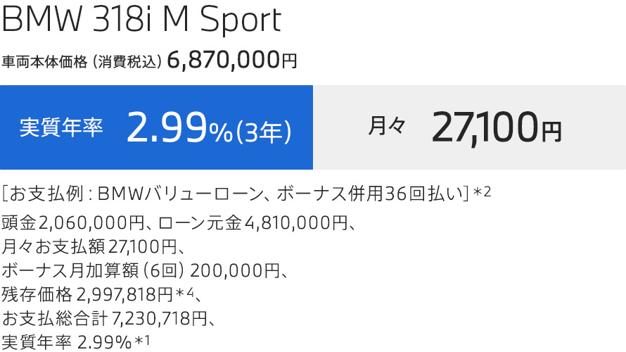 3　支払例